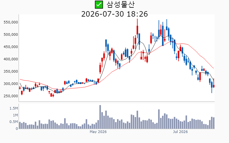 Chart Preview
