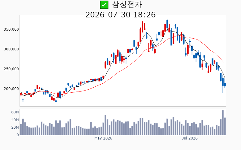 Chart Preview