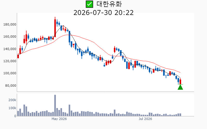 Chart Preview