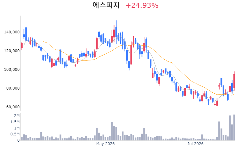 Chart Preview