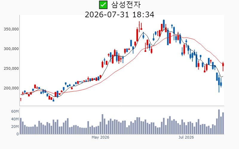 Chart Preview