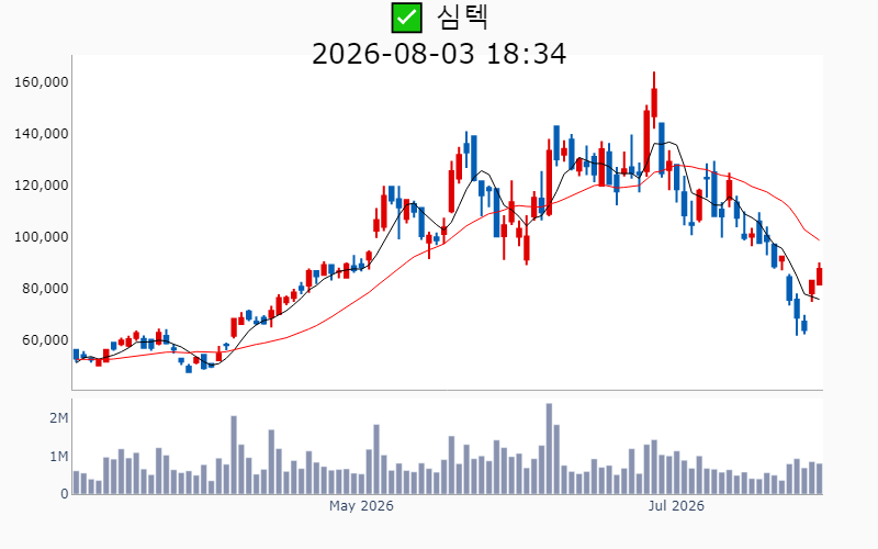Chart Preview