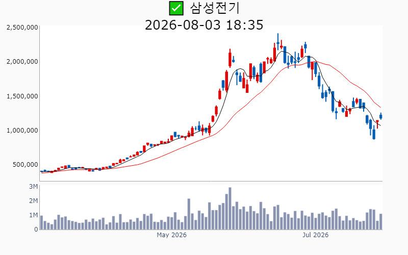 Chart Preview