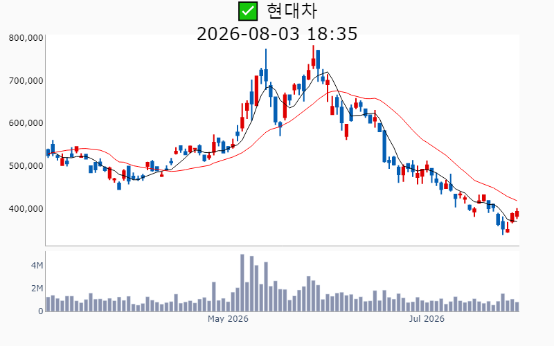 Chart Preview