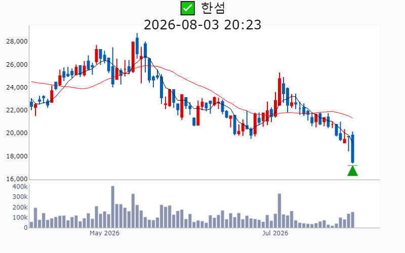 Chart Preview