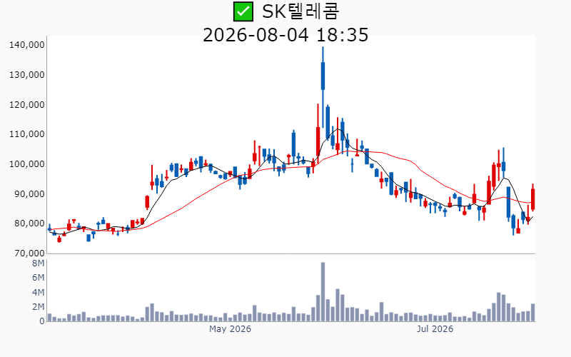Chart Preview