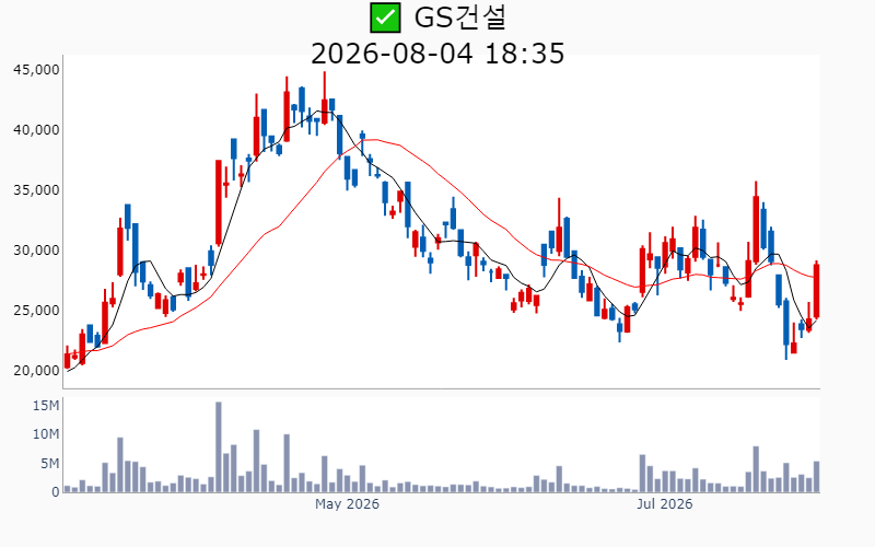 Chart Preview