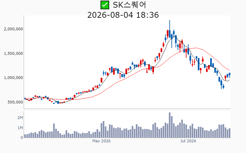 Chart Preview