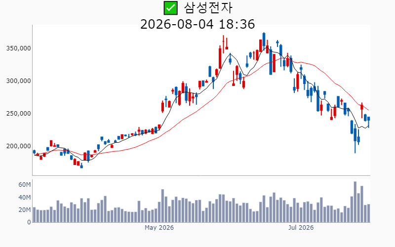 Chart Preview