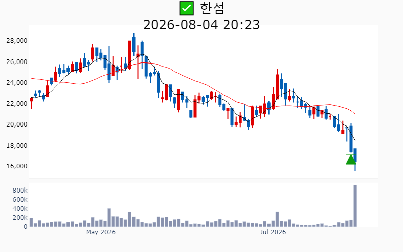 Chart Preview