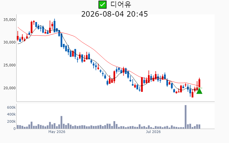 Chart Preview