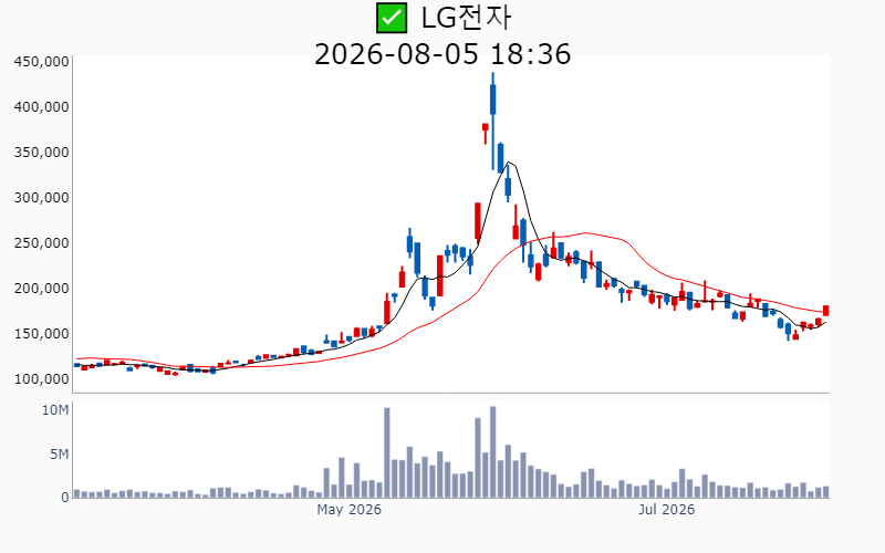 Chart Preview