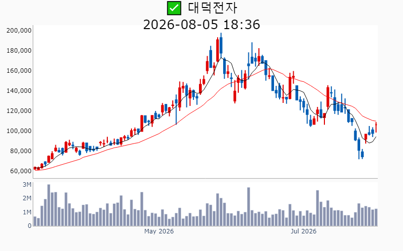 Chart Preview
