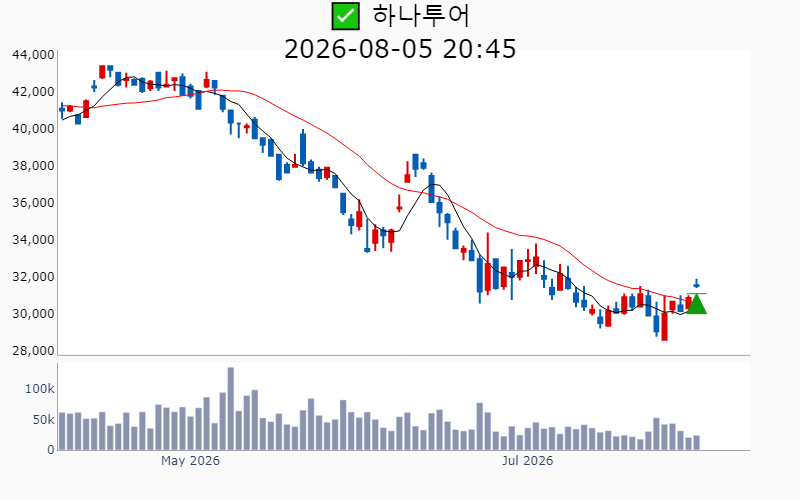 Chart Preview