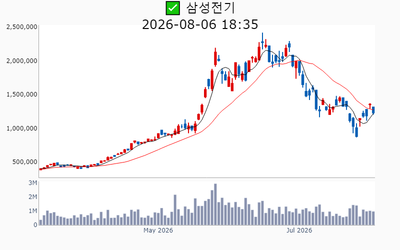 Chart Preview