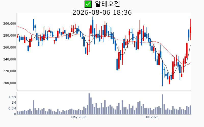 Chart Preview