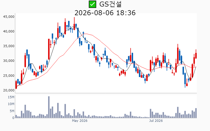 Chart Preview