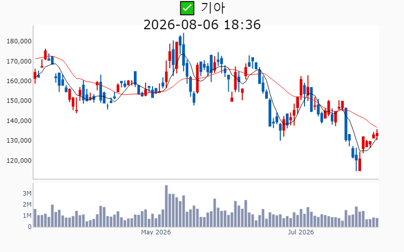 Chart Preview