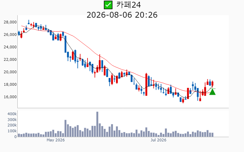 Chart Preview
