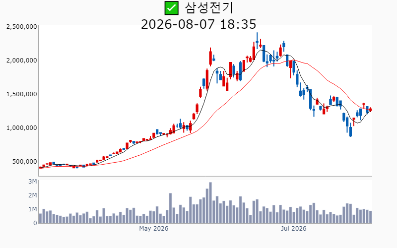 Chart Preview