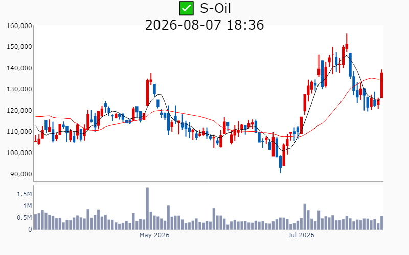 Chart Preview