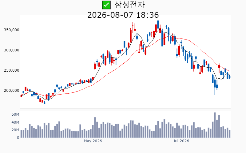 Chart Preview