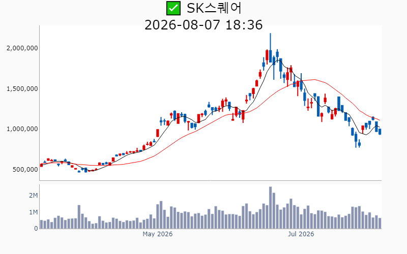 Chart Preview