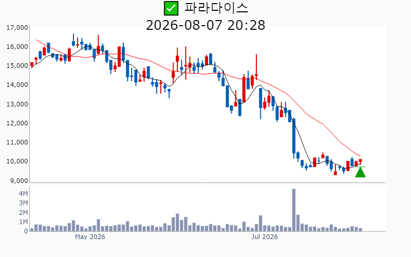 Chart Preview