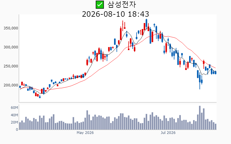 Chart Preview