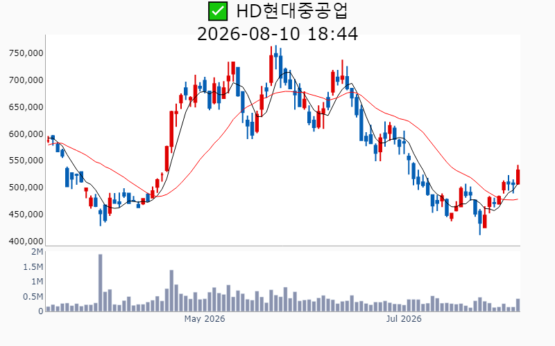 Chart Preview