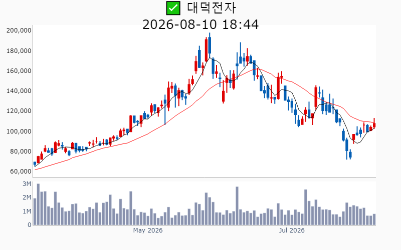 Chart Preview