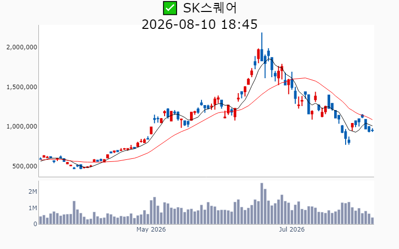 Chart Preview