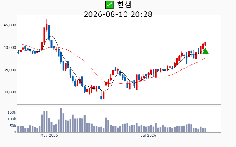 Chart Preview