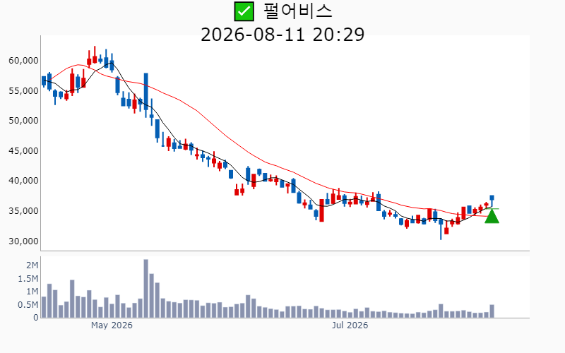 Chart Preview