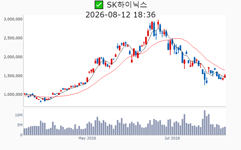 Chart Preview