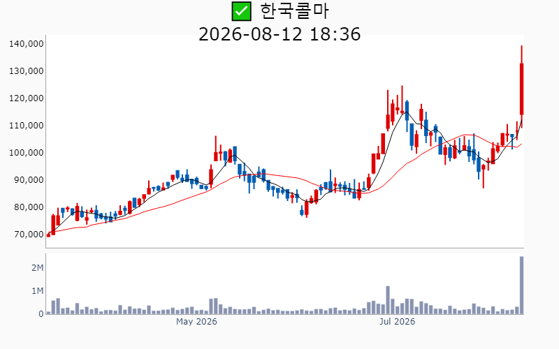 Chart Preview