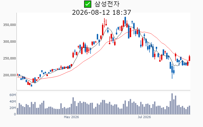 Chart Preview