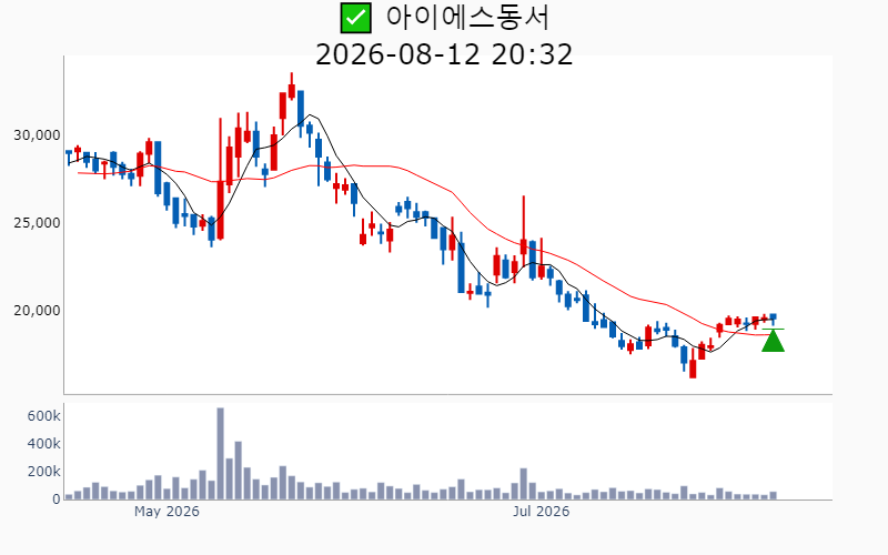 Chart Preview