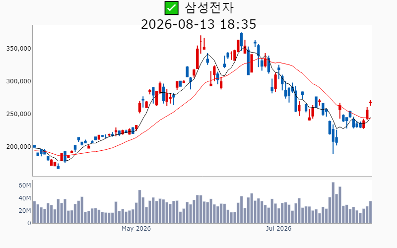 Chart Preview