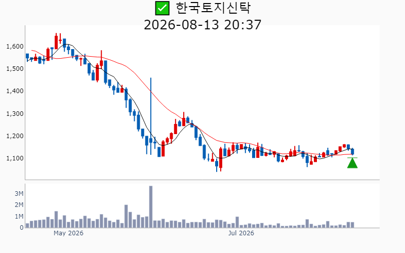 Chart Preview