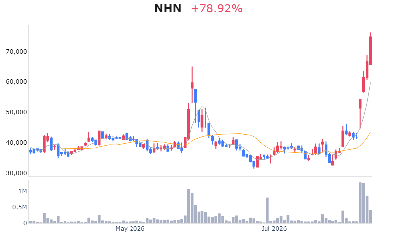 Chart Preview
