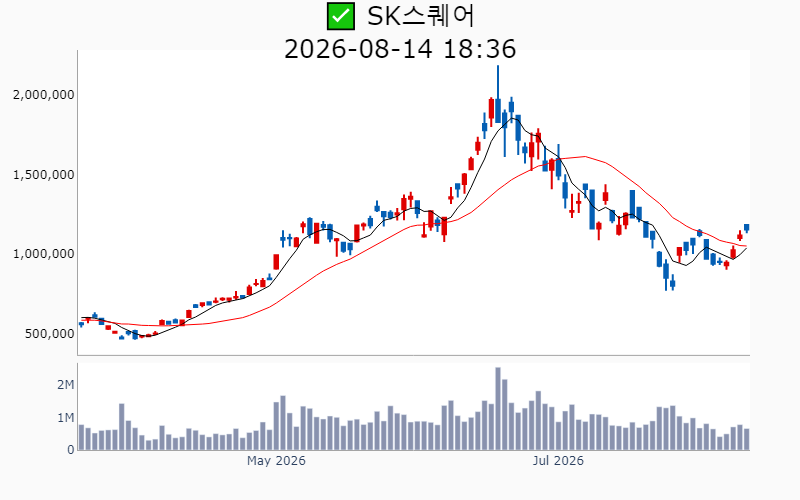 Chart Preview