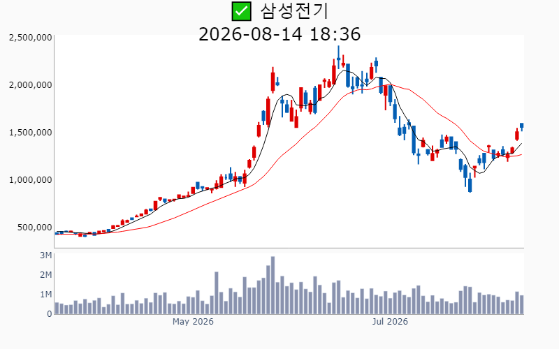 Chart Preview