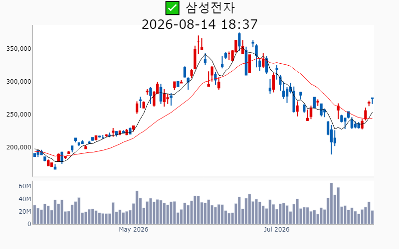 Chart Preview