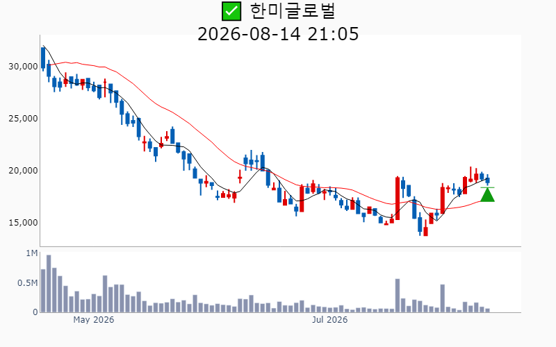 Chart Preview