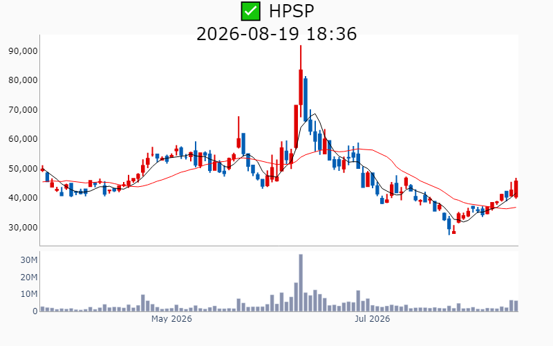 Chart Preview
