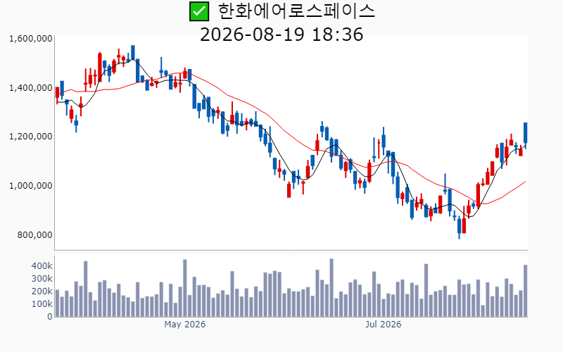 Chart Preview