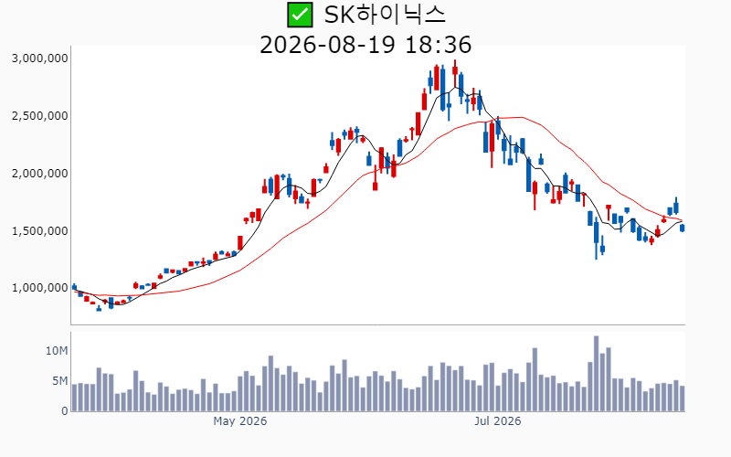 Chart Preview