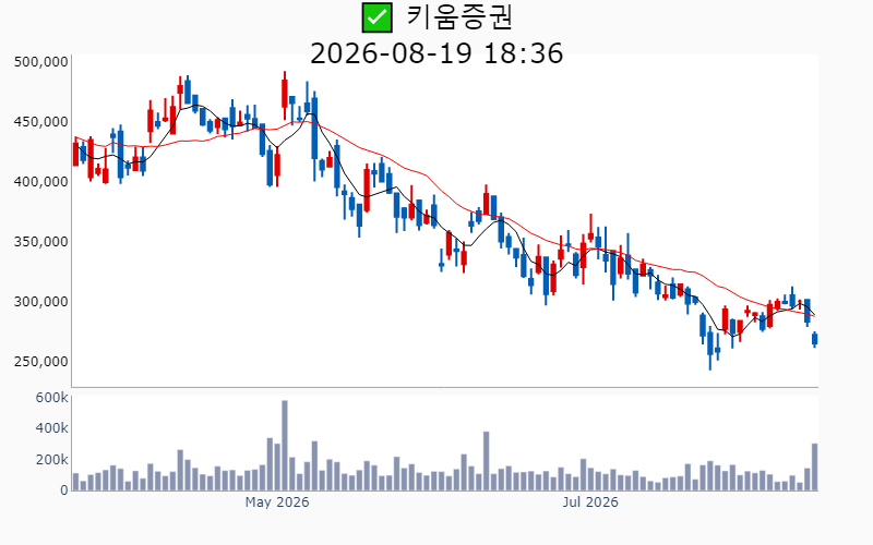 Chart Preview