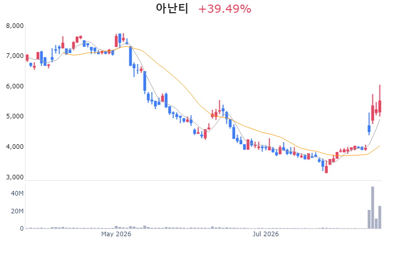 Chart Preview